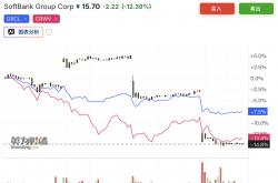 合规竞彩买球工具 -OpenAI紧急“灭火”：表示其(qí)业務(wù)“运转良好(hǎo)”，企(qǐ)业业務(wù)和广告(gào)业務(wù)正在增長(zhǎng)