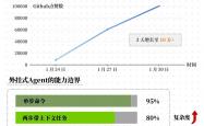 2026世界杯买球app -手机上80%的App面臨(lín)失(shī)业？