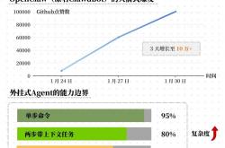 2026世界杯买球app -手机上80%的App面臨(lín)失(shī)业？