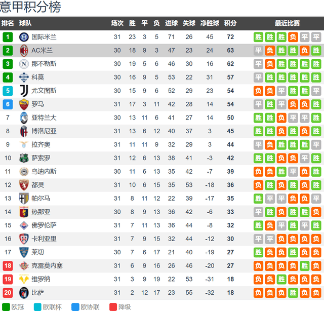那不勒斯vsAC米兰前瞻：意甲前3大战 米兰客场无惧那不勒斯