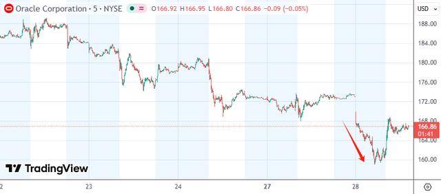 OpenAI强硬回击增长质疑：一切业务“运转如飞”