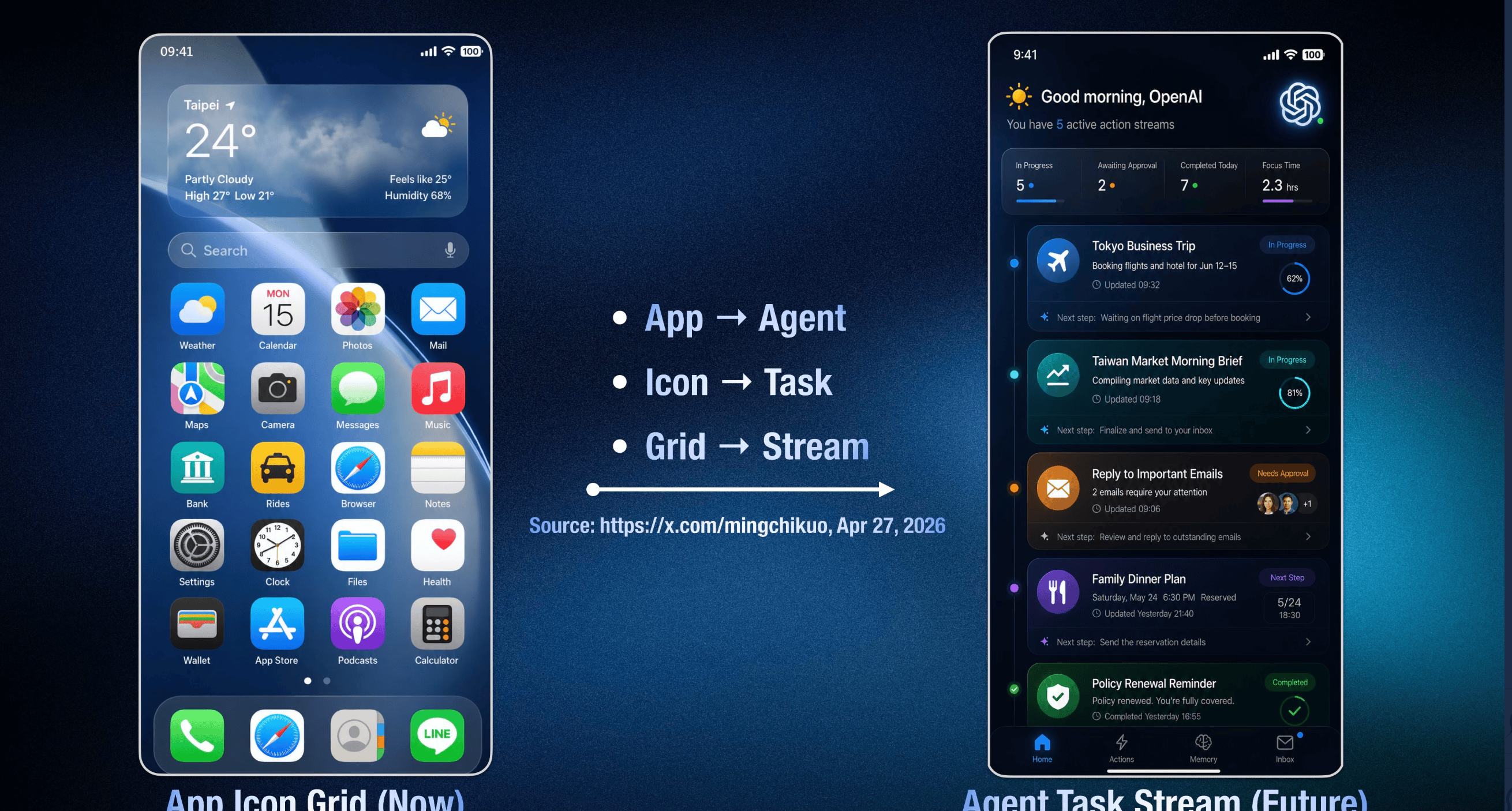 告别App！OpenAI也要造手机了